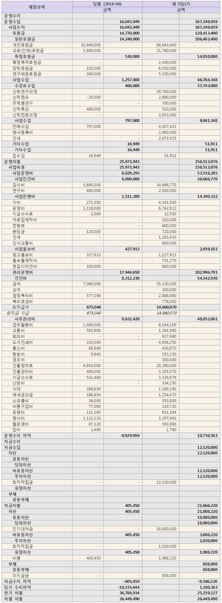 report160501